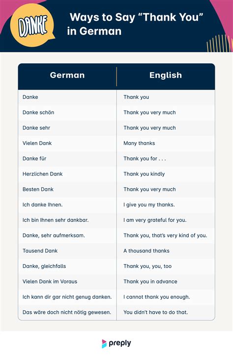 reply deutsch|to reply meaning german.